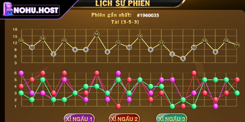 Soi cầu lặp khi tham gia Tài Xỉu Momo