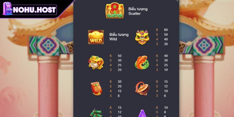 Chiến Thắng Thần Tài - Trải Nghiệm Slot Đặc Sắc Cùng NOHU 2 Tính năng Caishen Thành Công