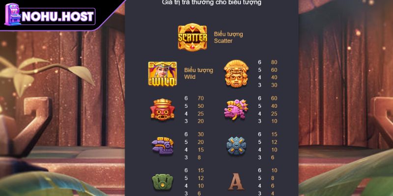 Biểu tượng được dùng trong Kho Báu Aztec hấp dẫn