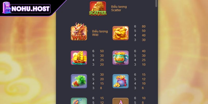 Kỳ Lân Mách Nước Và Hành Trình Chinh Phục Slot Game Tại NOHU 2 Tính năng Wild hiện hoạt