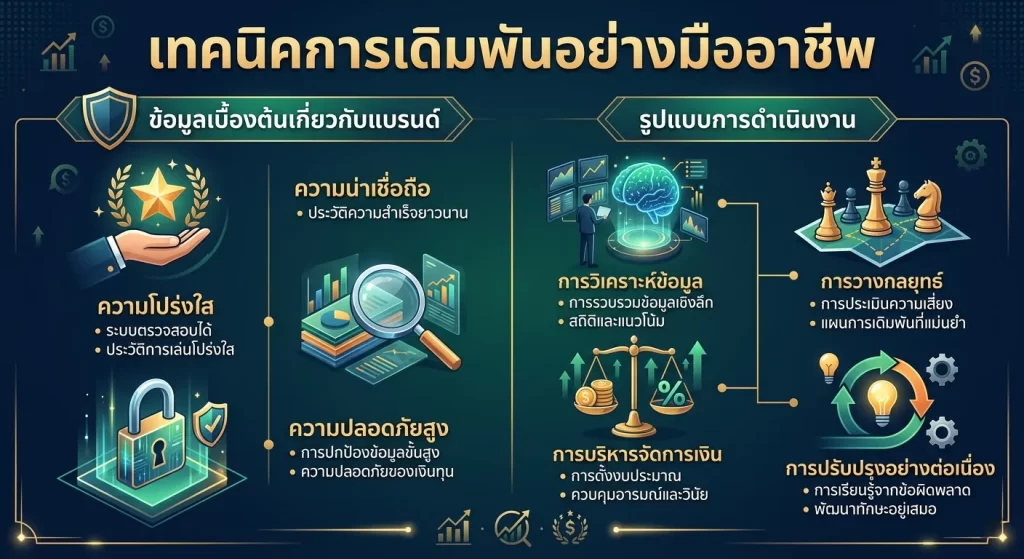 เทคนิคการเดิมพันอย่างมืออาชีพ