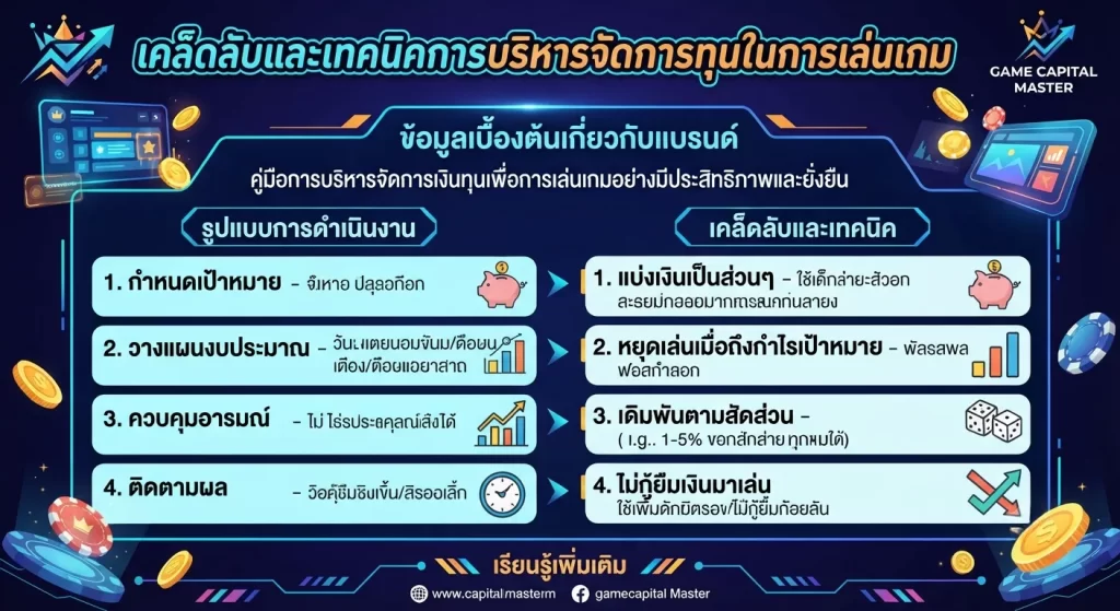 เคล็ดลับและเทคนิคการบริหารจัดการทุนในการเล่นเกม