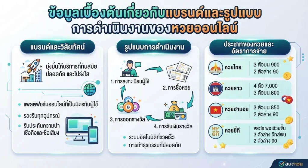 ประเภทของหวยและอัตราการจ่ายเงินรางวัล