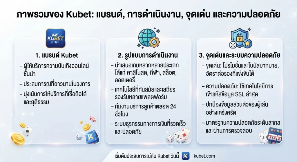 จุดเด่นและระบบความปลอดภัยของ kubet