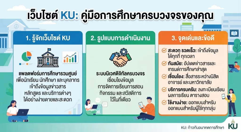 จุดเด่นและข้อดีของการใช้งาน เว็บ ku